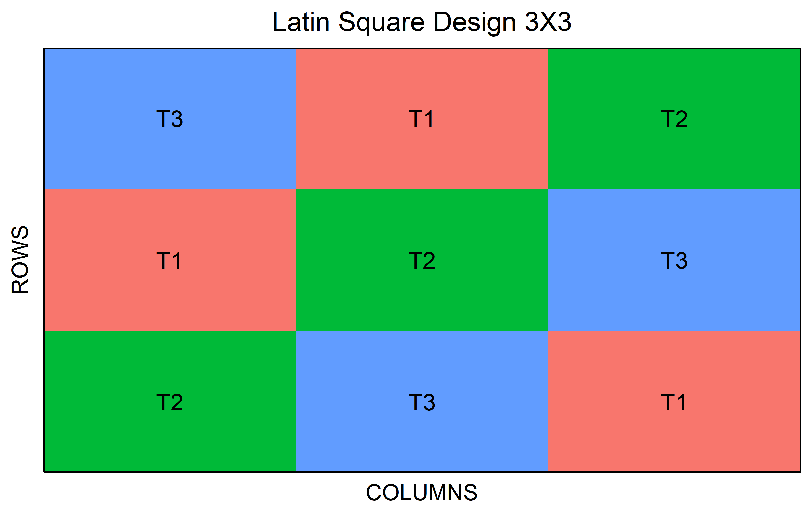 dsfair_quarto - Designing Experiments