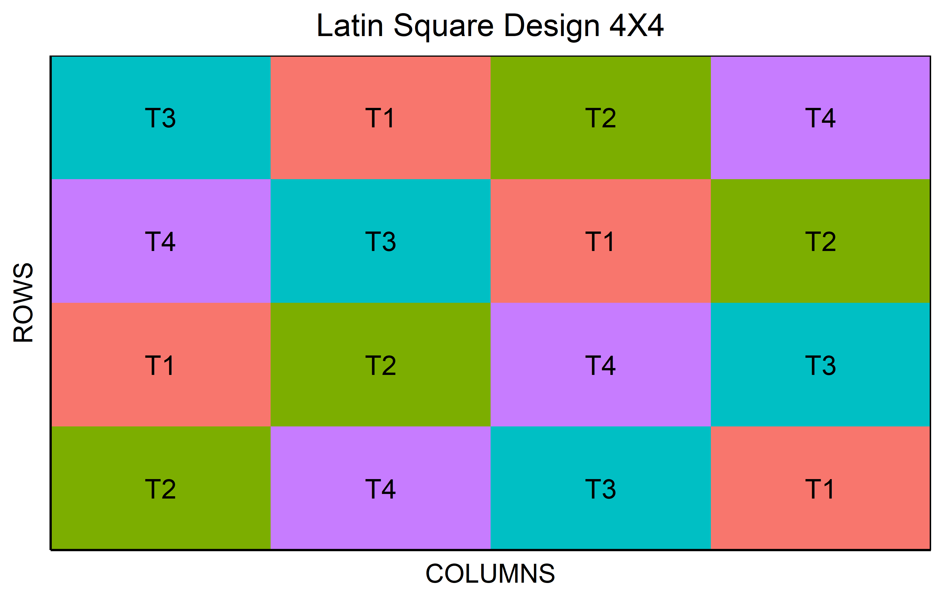 dsfair_quarto - Designing Experiments