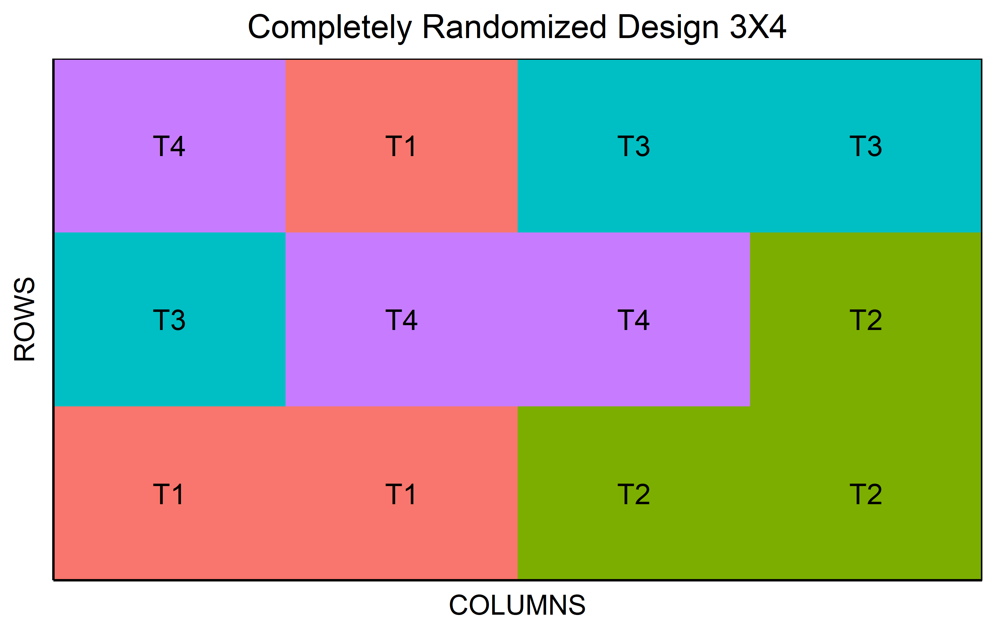 dsfair_quarto - Designing Experiments